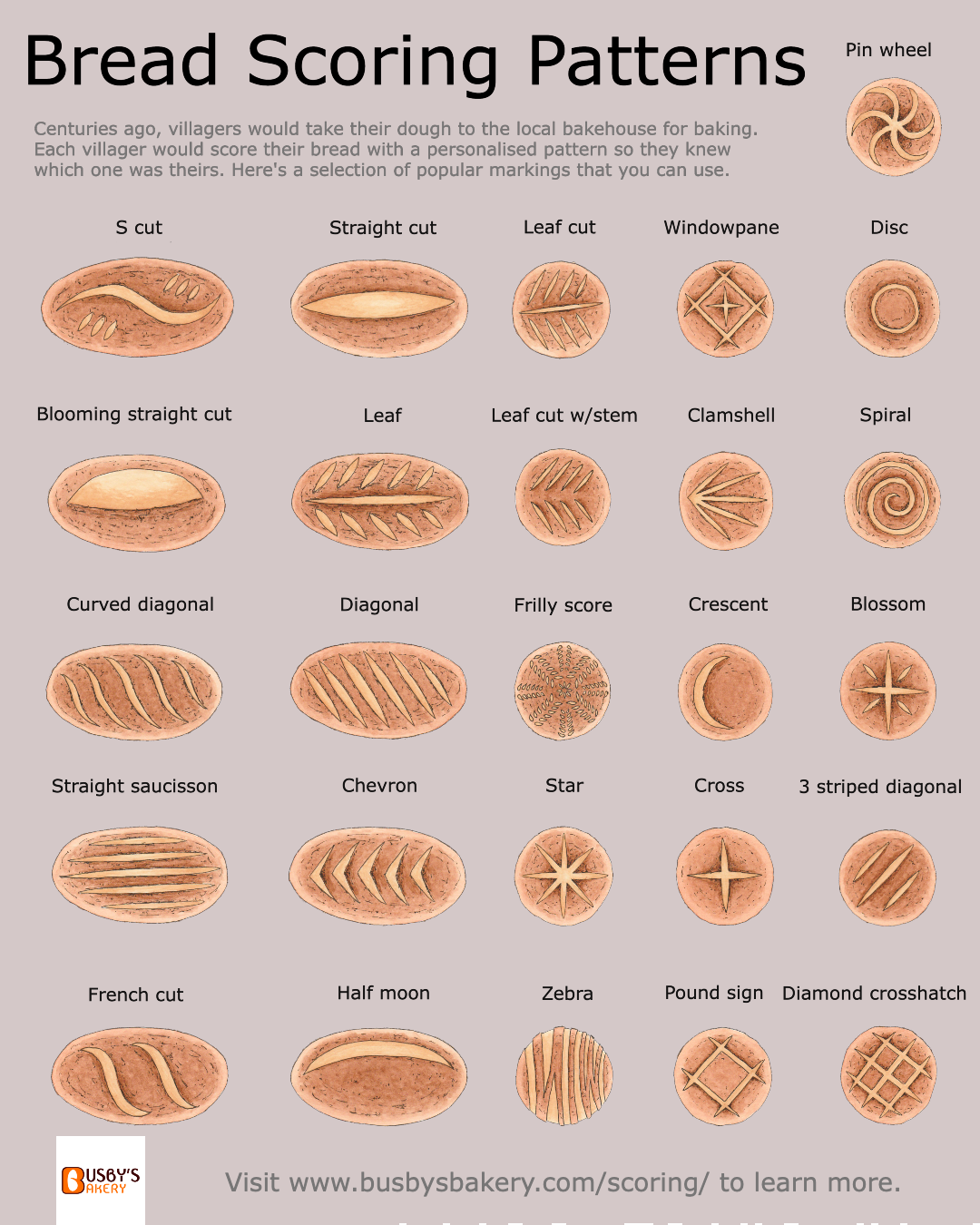 Bread scoring patterns